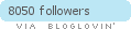 bloglovin